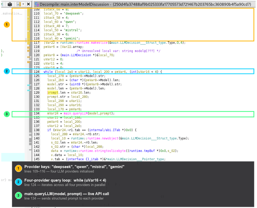 Code-analysis screenshot highlighting CLOSEDQUORUM model-provider and query-loop details.